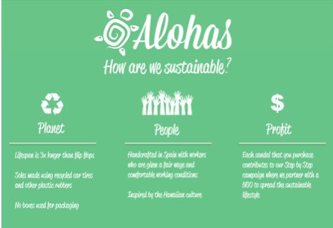 Hawai'i Pacific University Student Newspaper – Alohas Sandals – Kalamalama