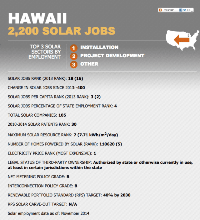 Hawaii Solar