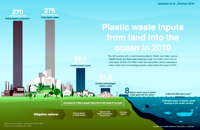 Plastic Pollution = Cancer of Our Oceans: What Is the Cure? » EcoWatch